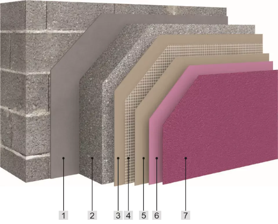 Granol'therm® Impact